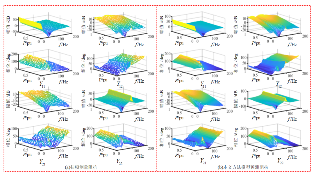 Data-Driven Multi-Operating-Point Admittance Acquisition Method for Renewable Energy Devices Considering Dataset Errors