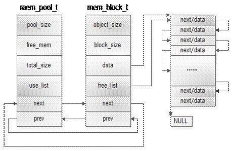 What is Memory in Embedded Operating Systems?