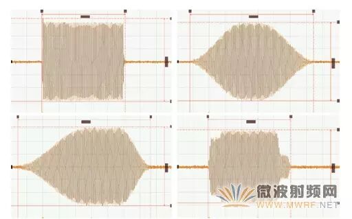 How to Use an Oscilloscope for RF Signal Testing
