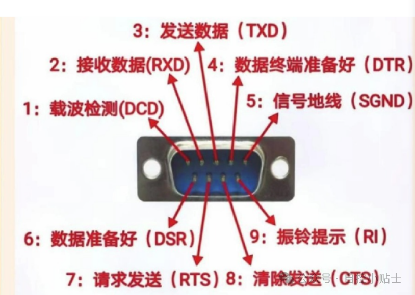 ABB Robot RS232 Serial Communication Setup and Programming