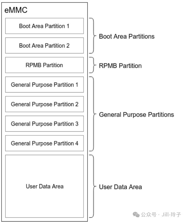 A Step-by-Step Guide to Hardware Design: Part Four (eMMC & SD Card Interfaces)
