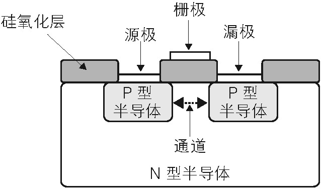 FPGA Learning Notes: 1. Basics of Digital Circuits