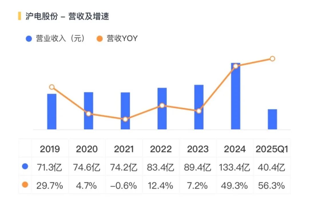 PCB Manufacturers Successfully Surpass AI Challenges! 70% Revenue Growth Expected in 2024, Mid-Year Report Forecasts Another 50% Increase