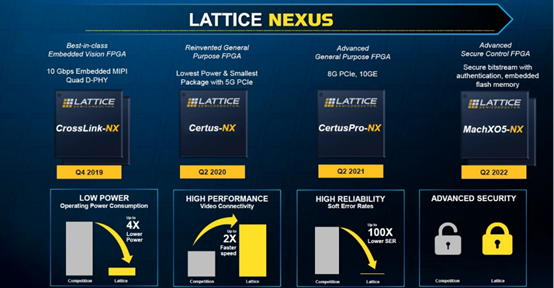 Nexus™ FPGA: Writing the Technical Universe in a Compact Space