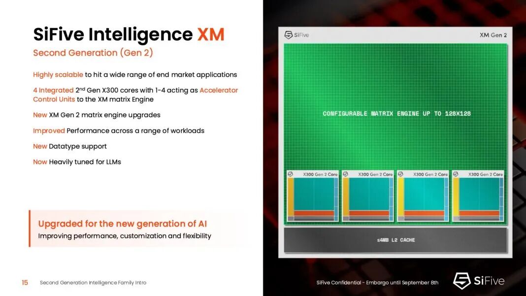 Analysis of SiFive's Second Generation: RISC-V in the Era of AI Acceleration