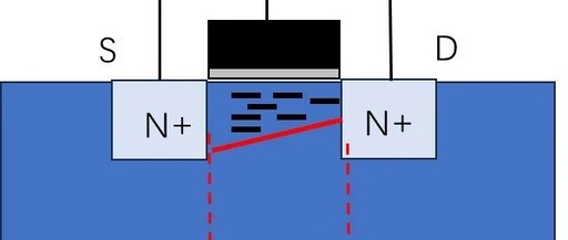 MOSFET I-V Characteristics