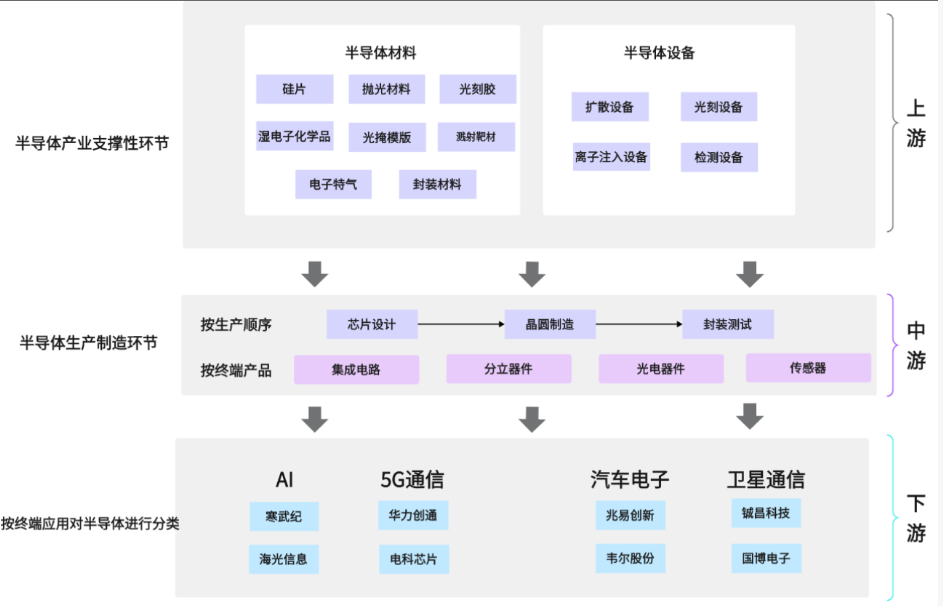 2025 Semiconductor Industry: China's Breakthrough Amid Global Restructuring