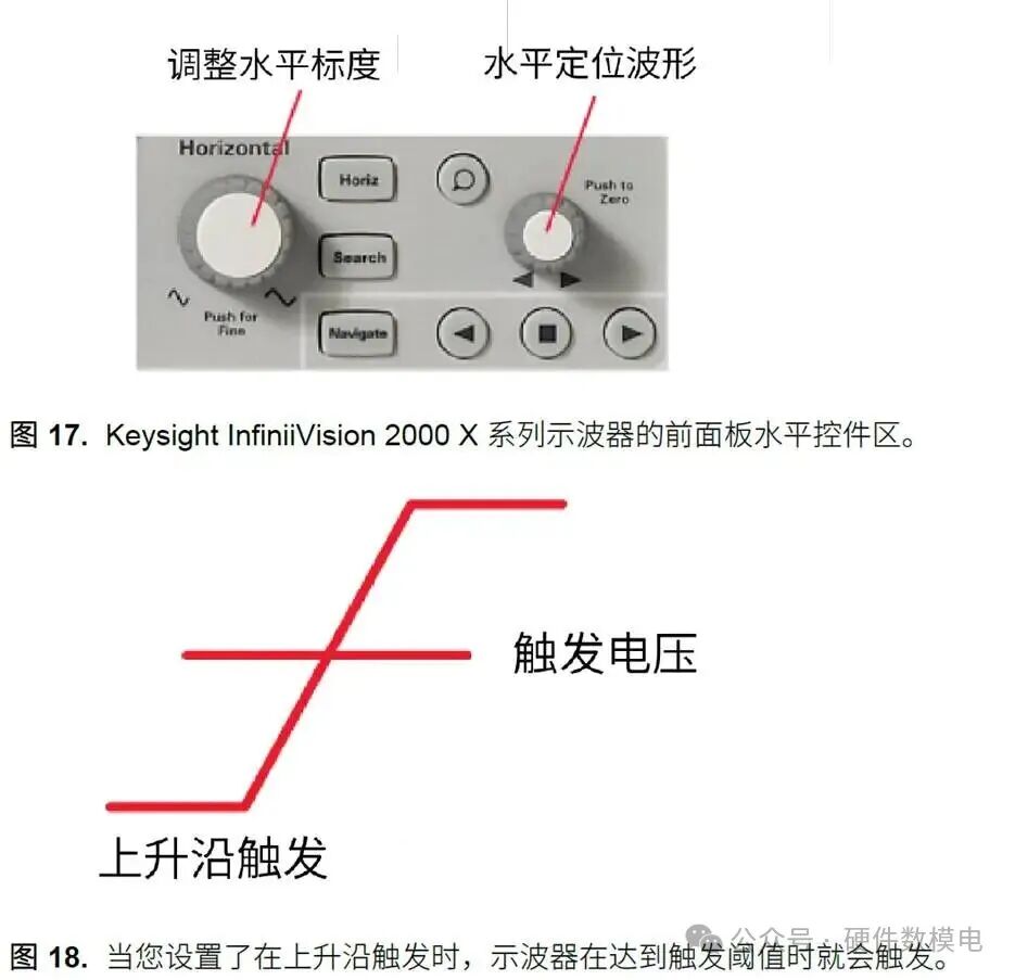 Basic Control and Measurement of Oscilloscopes and Important Indicators for Selecting an Oscilloscope