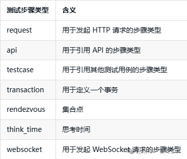 Introduction to the HttpRunner API Testing Framework (Part 1)