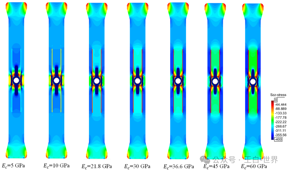 Research on a New Type of Concrete Stress Meter Based on Magnetic Grating Transducer and Its Simple Measurement Algorithm