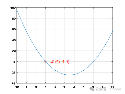 Matlab Exercise Problem 4.6.2 | Plotting Date-Time Axis Graphs