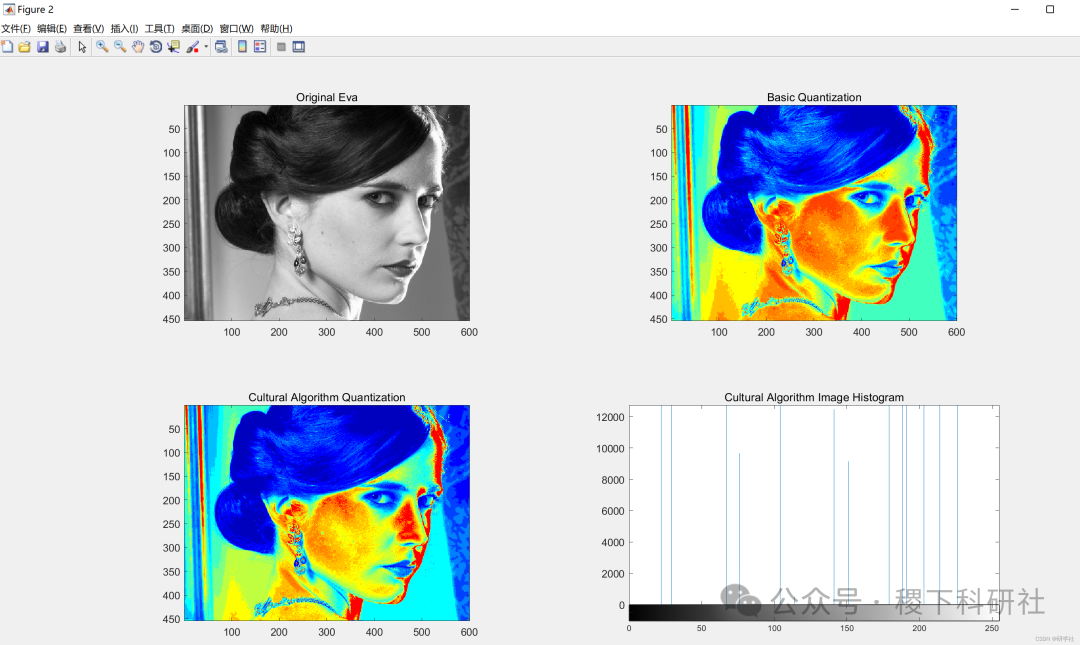 Image Quantization Based on Cultural Optimization Algorithm (Matlab Implementation)