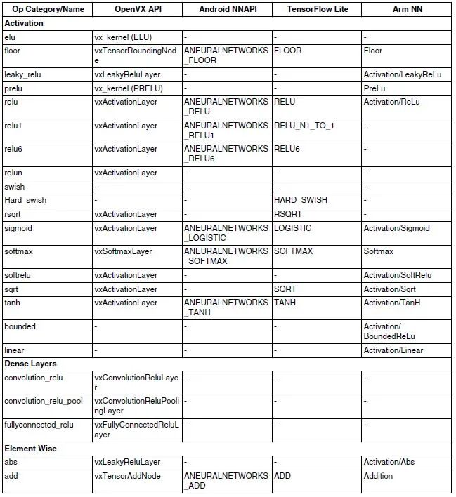 AI Image Recognition and Vehicle Identification Solution Based on NXP i.MX8QM