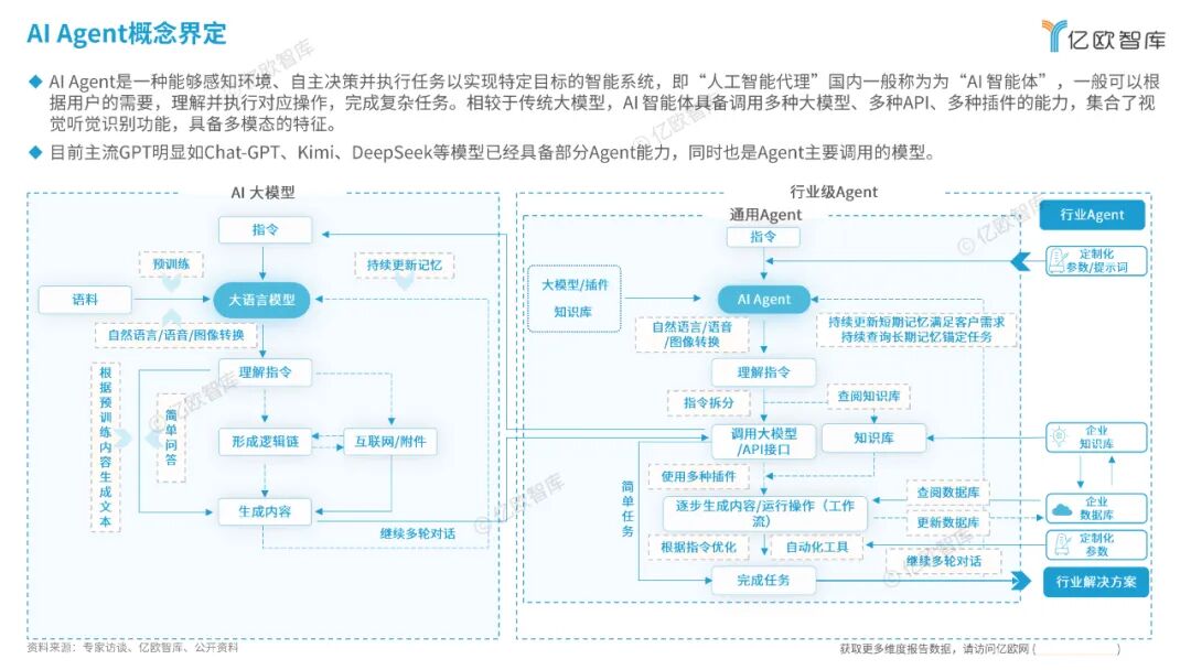Insights into the Commercial Application Scenarios of AI Agents in China 2025