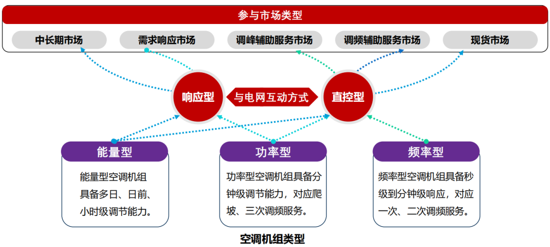 IoT × AI × Power Market: Creating a New Paradigm for Virtual Power Plants