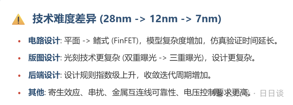 A SoC Earns an Extra $0.75! Cash Flow Limit Calculation of Amlogic's 12nm Moat