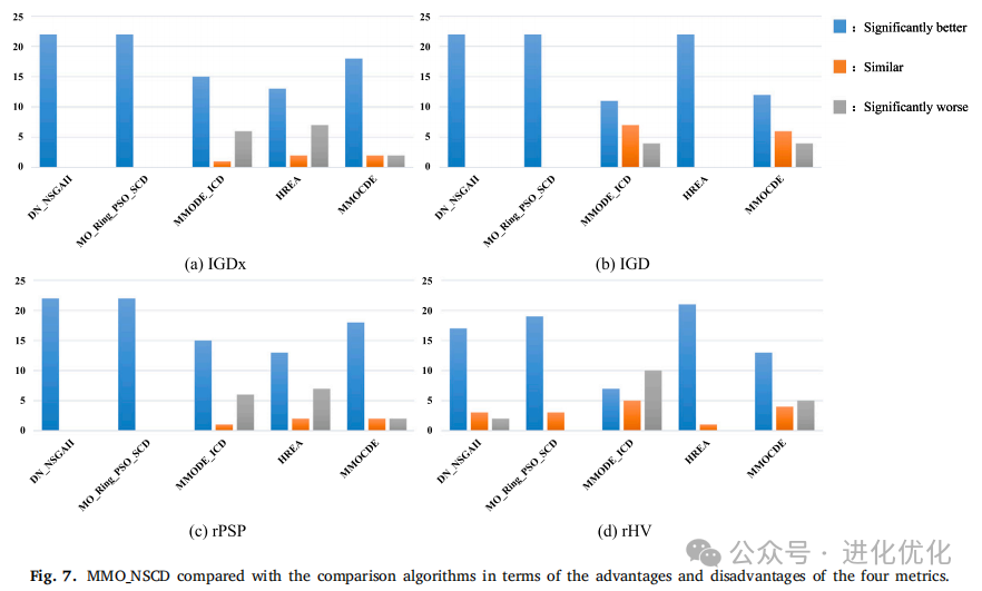 Analysis of a Multimodal Multiobjective Evolutionary Algorithm Based on Neighborhood and Enhanced Special Crowding Distance