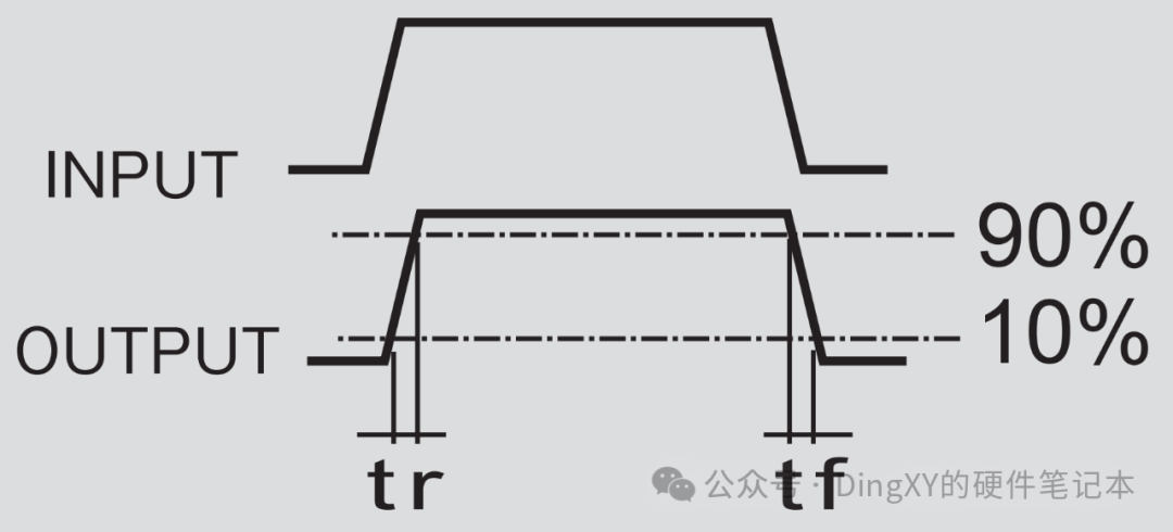 FPGA Functional Module: Photointerrupter Signal Reading