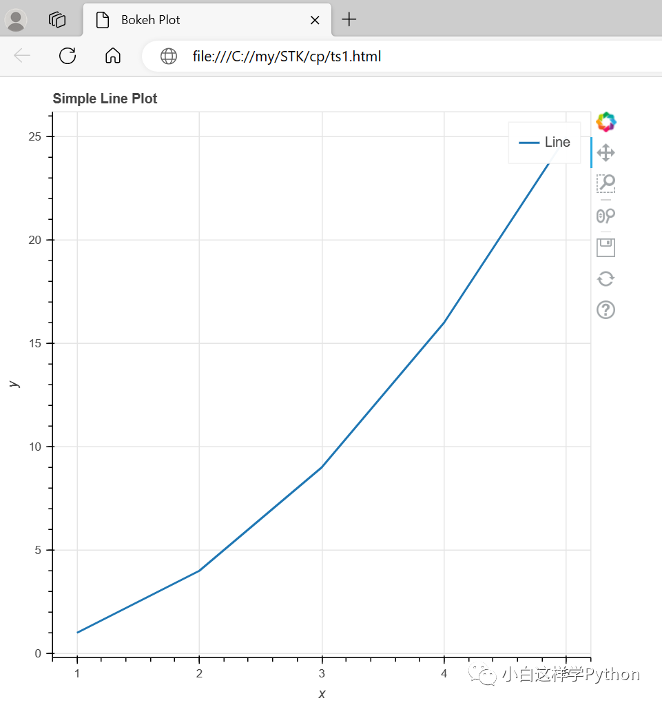 Several Python Tools for Web-Based Data Visualization