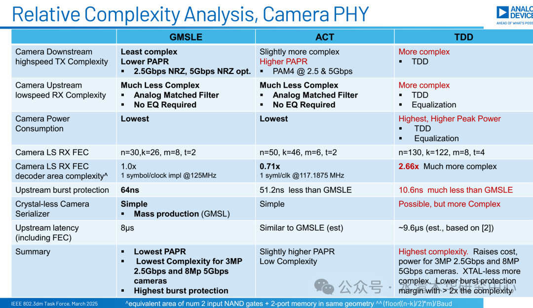 BMW Leads Ethernet to Replace SerDes for Camera Solutions Amid Ongoing 802.3dm Standard Conflicts
