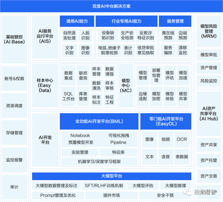 AIoT Smart IoT Platform Architecture