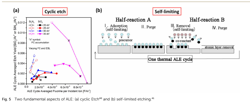 Unveiling the 'Embroidery' Craft of Chip Manufacturing: Atomic-Level Precision in GaN HEMT