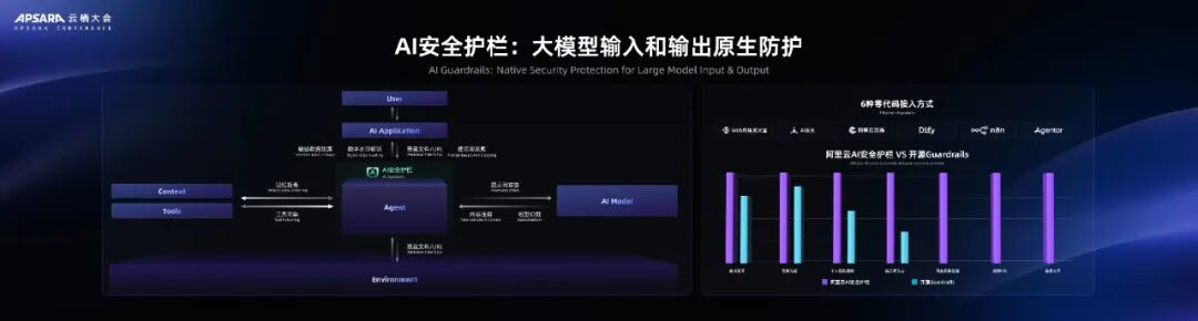 Ouyang Xin from Alibaba Cloud: The Dual-Drive Strategy for Cloud Security in the Era of AI Agents