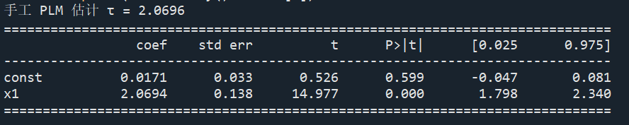 Reproducing Machine Learning in Economics with Python