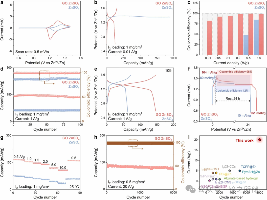 Constructing p-π Conjugated Bonds for High-Performance Flexible Zinc Iodide Batteries for Wearable Electronics