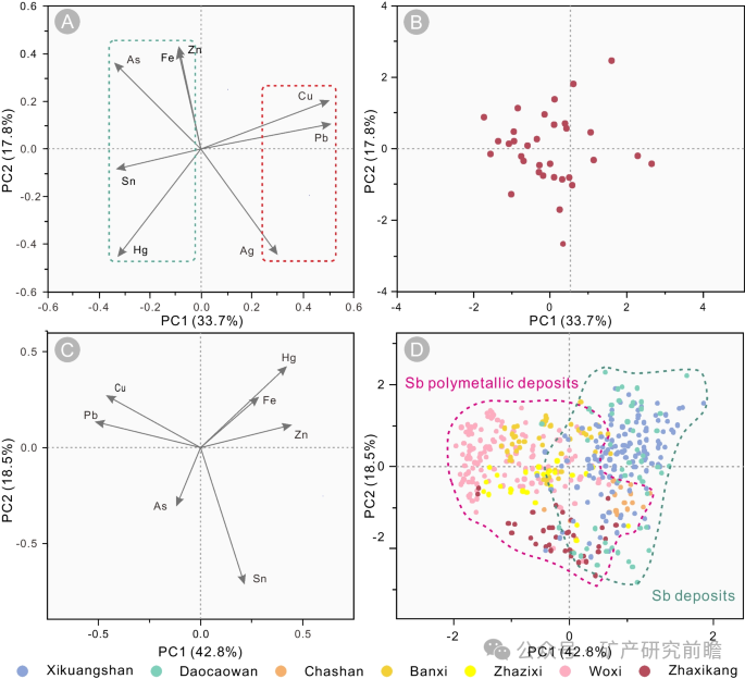 How is the Genesis of Stibnite? S-Pb Isotope and Trace Element Tracing of Stibnite