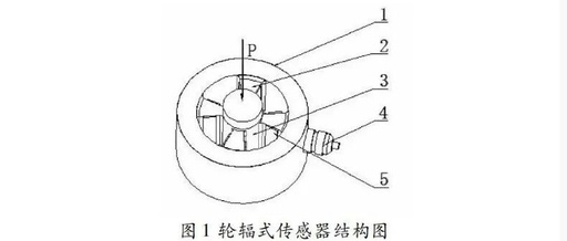 A Brief Discussion on the Application of Wheel-Spoke Load Cells