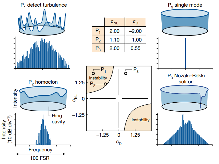 Research Perspective: Semiconductor Lasers - Optical Frequency Comb Sources | Nature