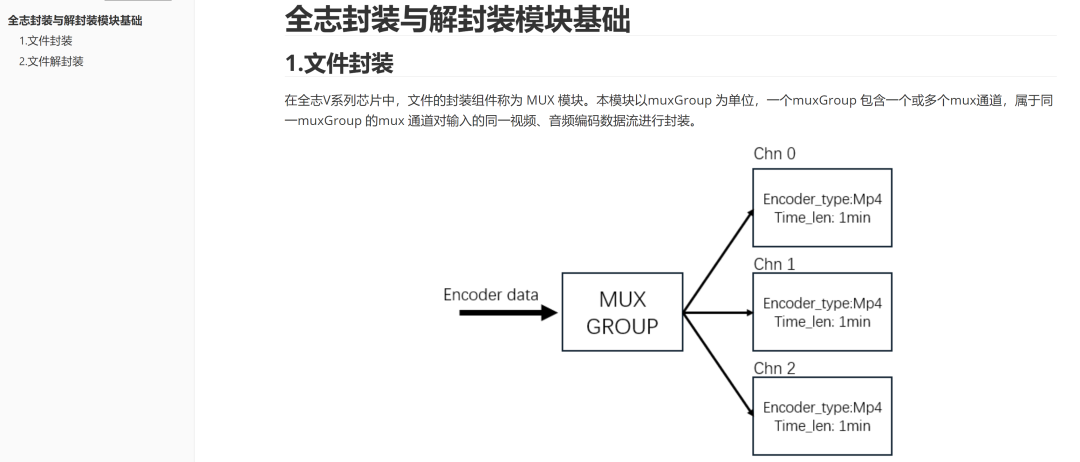 Comprehensive Development of Video Capture, Encoding, RTSP Streaming, and AI Object Detection Based on Allwinner V853 Chip and MPP Multimedia Framework