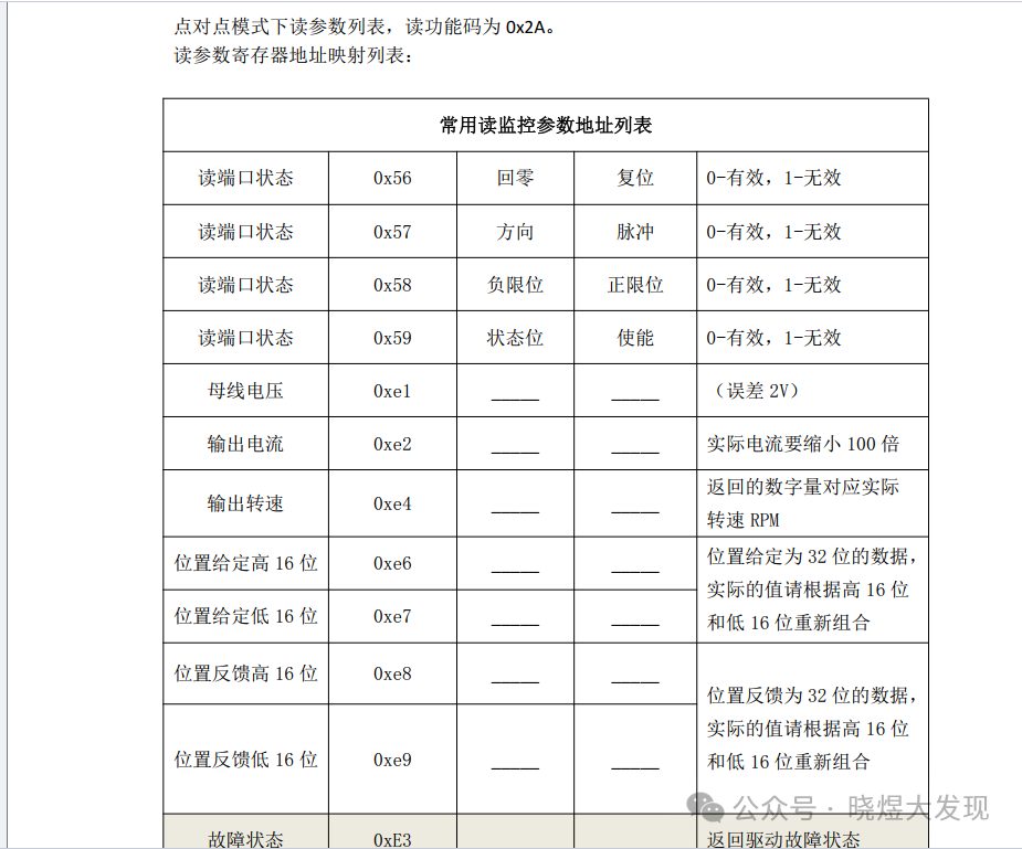 Tutorial on Free Communication of Xinjie PLC via CAN
