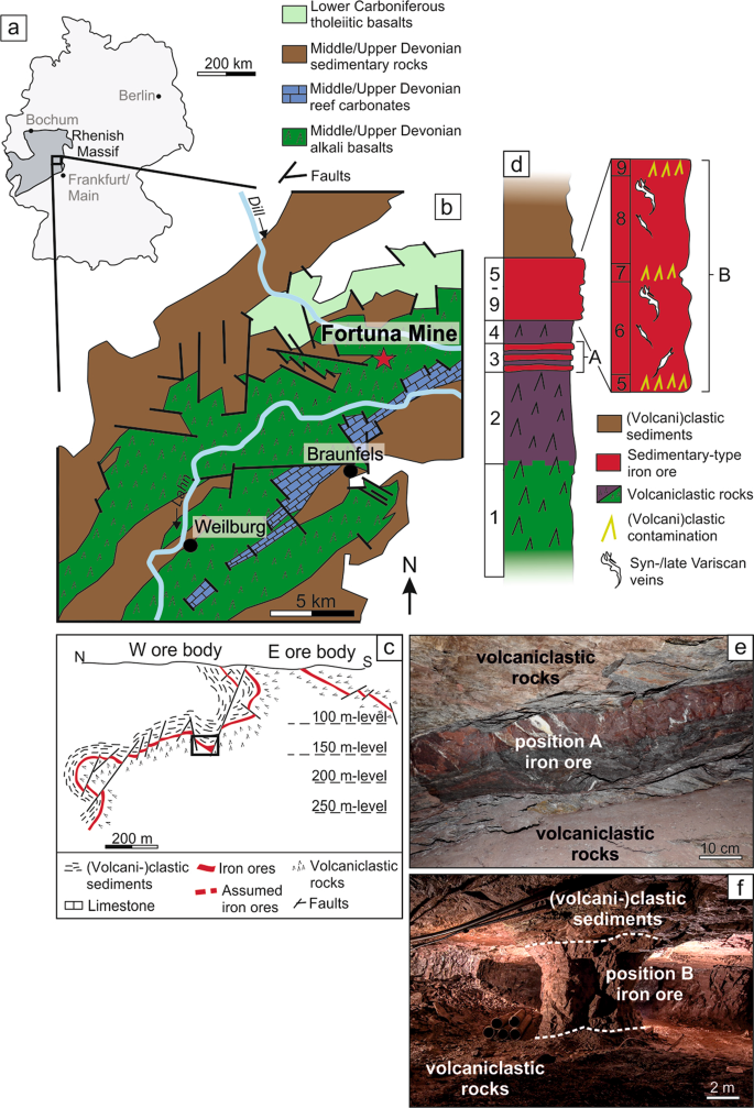 How Do Fluid Diffusions in Devonian Iron Ores Occur? Trace Element Fractionation Reveals a Diffusive Jet Mechanism