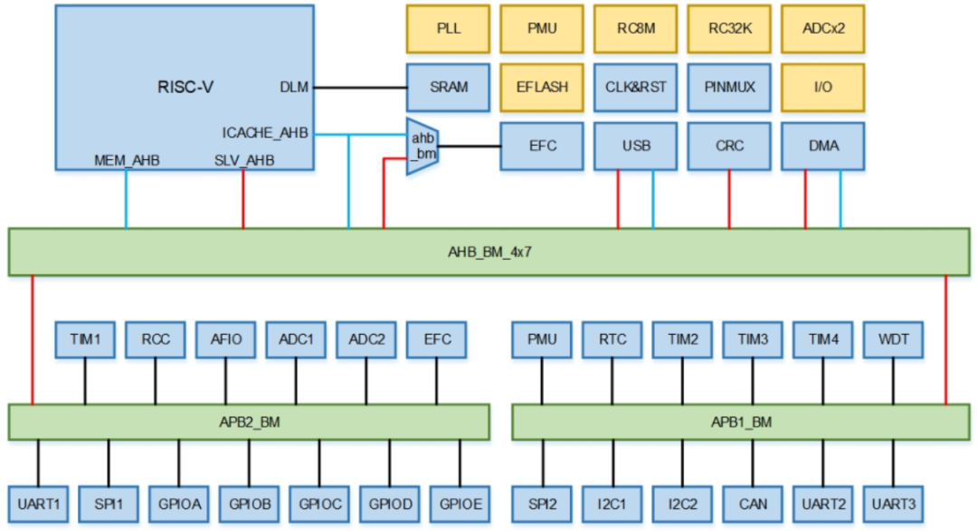 Understanding AI SoC Chips
