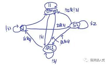 Microcontroller Programming Techniques - State Machine Programming
