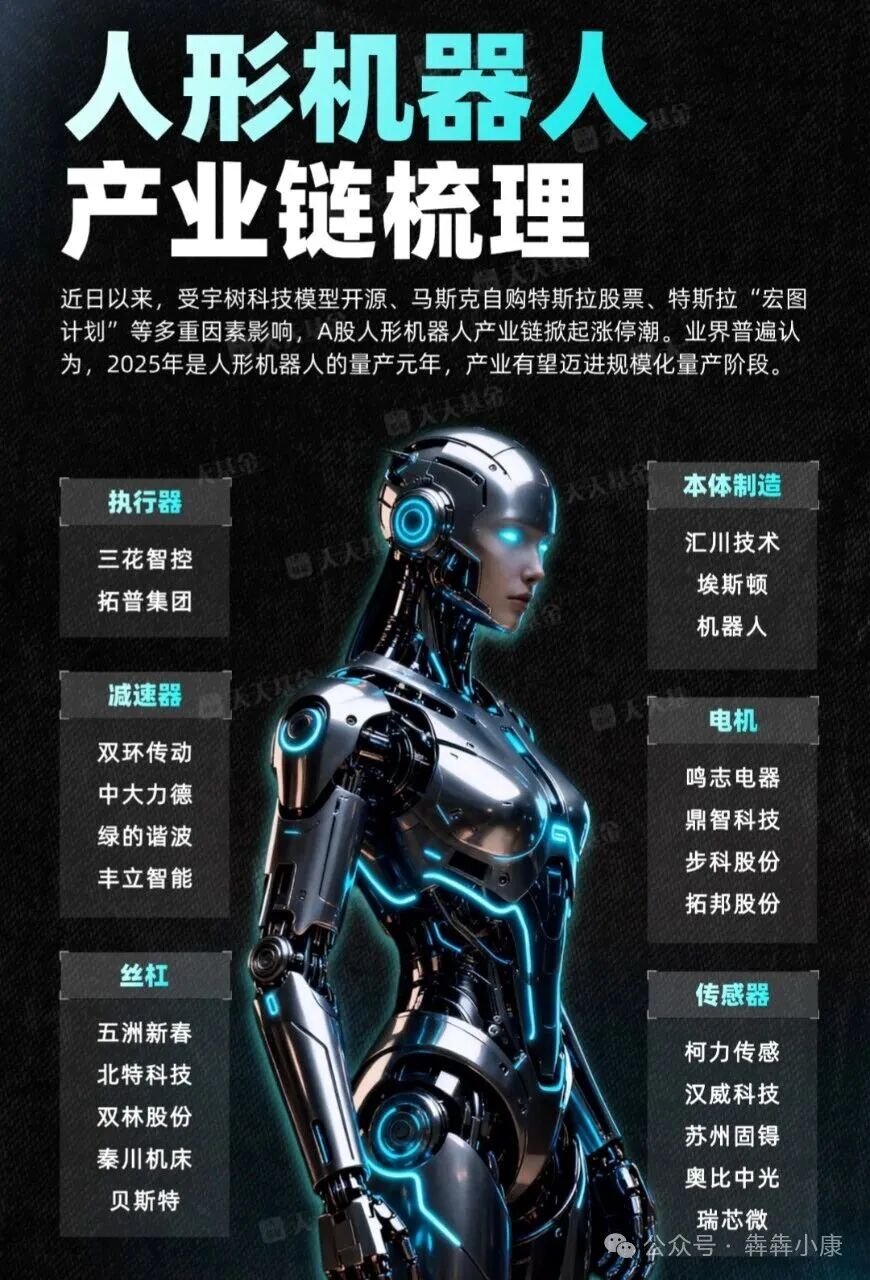 Humanoid Robots Receive Intensive Benefits! Opportunities in the Industry Chain and Beneficial Funds Overview