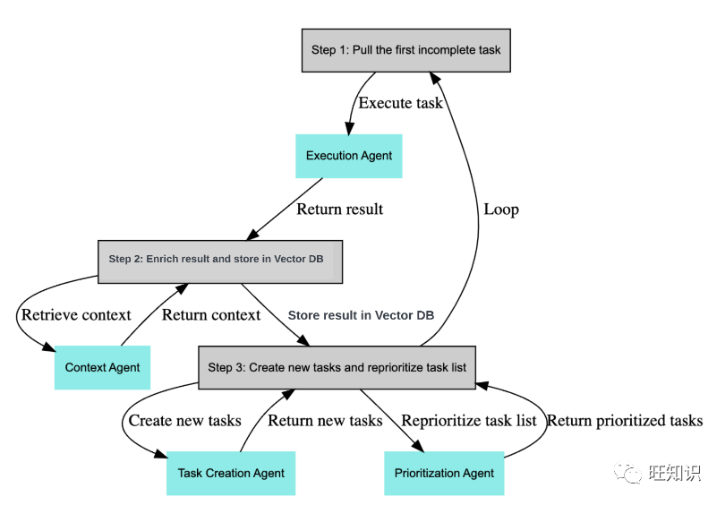 Comprehensive Research on AI Agent Development and Applications: Principles, Development, Applications, and Challenges