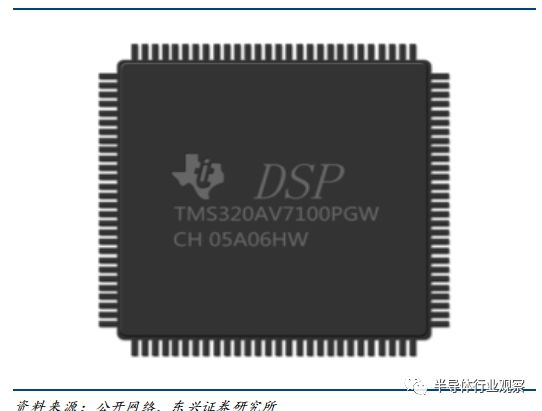 A Comprehensive Guide to DSP Chips (Must-Read)