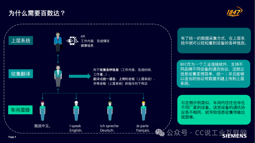 Siemens BFC: Industrial IoT Gateway Software Baishuda