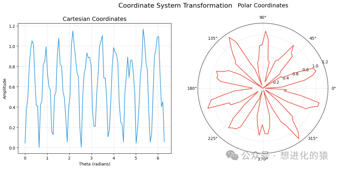 Advanced Customization Techniques for Python Data Visualization: From Professional Annotations to Industrial-Grade Output