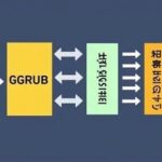Detailed Explanation of the Linux Boot Process and Key Interview Points