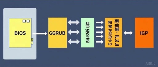 Detailed Explanation of the Linux Boot Process and Key Interview Points