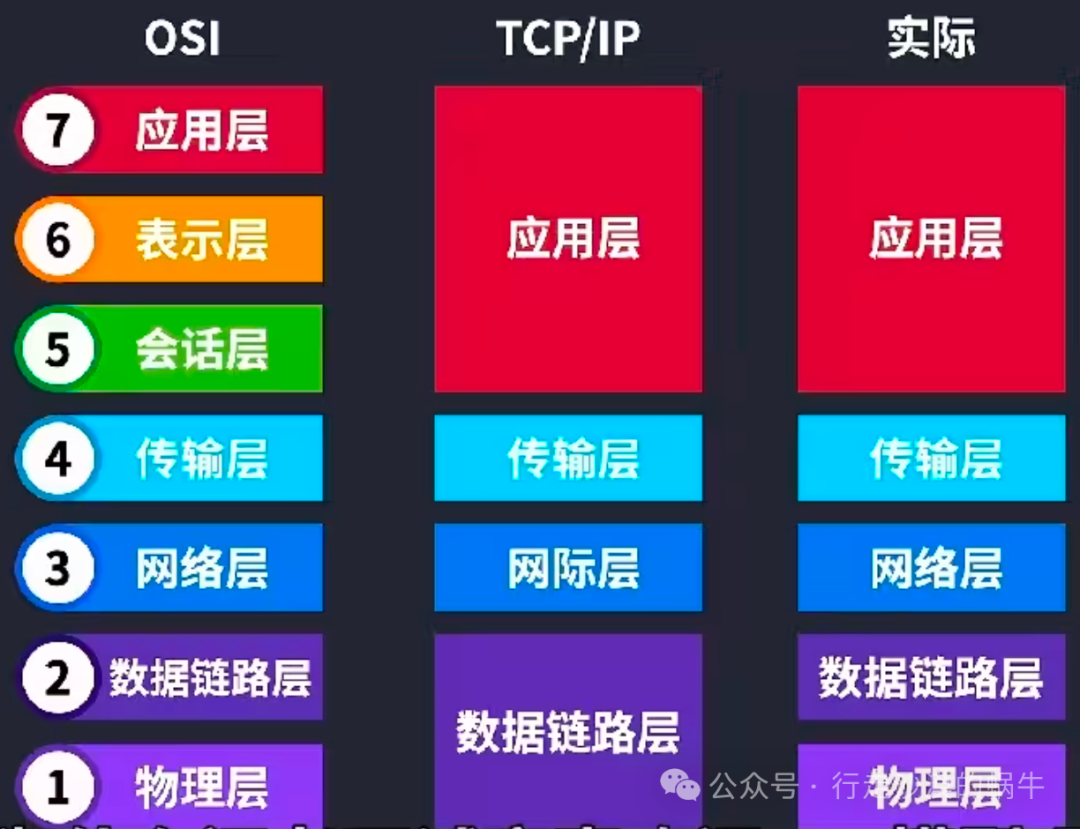 How Should Interface Testing Engineers Learn HTTP/HTTPS Protocols? (Part 19)