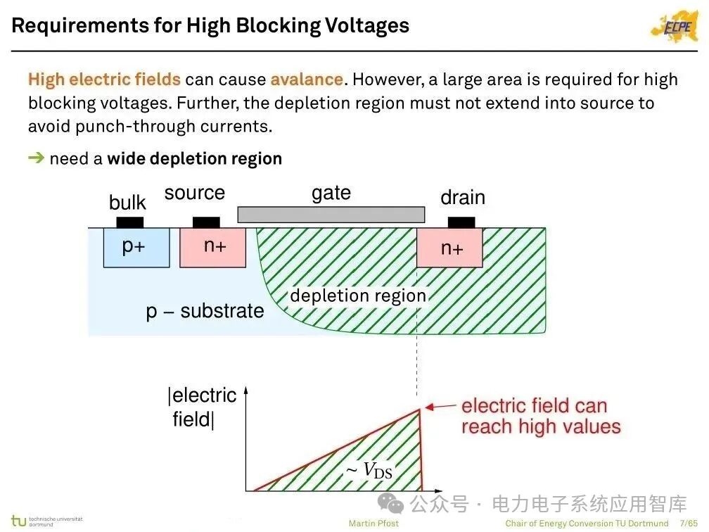 Analysis of Power Semiconductor Technology | Mosfet, SJ Mos, IGBT, SiC and GaN Semiconductor Structures