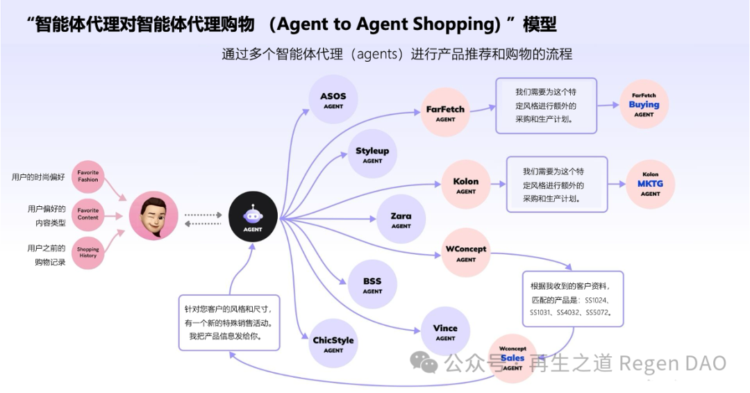 Understanding the Three Stages of the AI Agent Economy