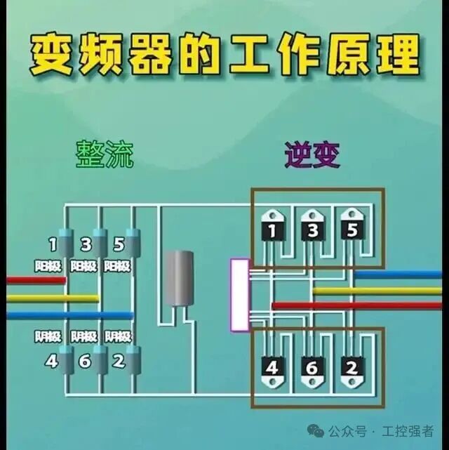 Wiring Diagrams for Frequency Converters, Servo Motors, and PLCs You Will Definitely Need