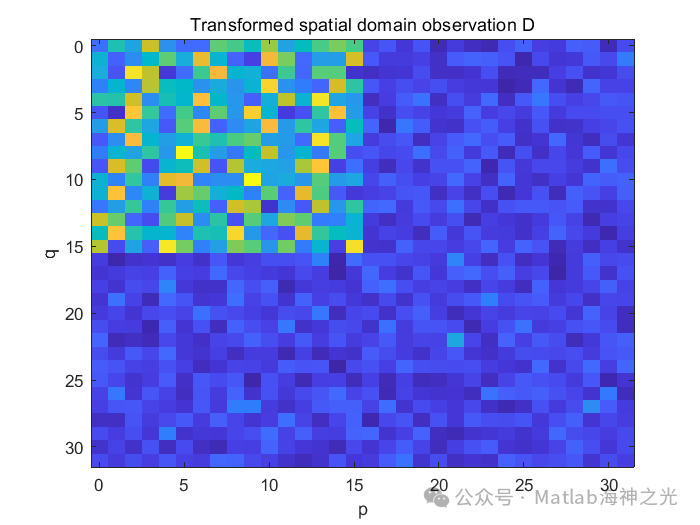 Analysis of Human Blockage in Urban Millimeter-Wave Cellular Communication Based on MATLAB (Including Calculation of User Device Blockage Probability in Urban Areas) [Includes MATLAB Source Code]