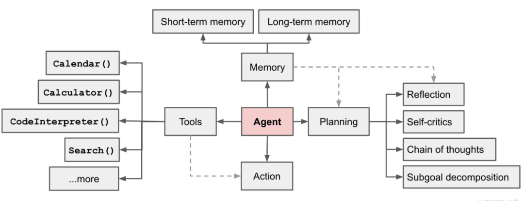 A Beginner's Guide to AI Agents: From Principles to Applications